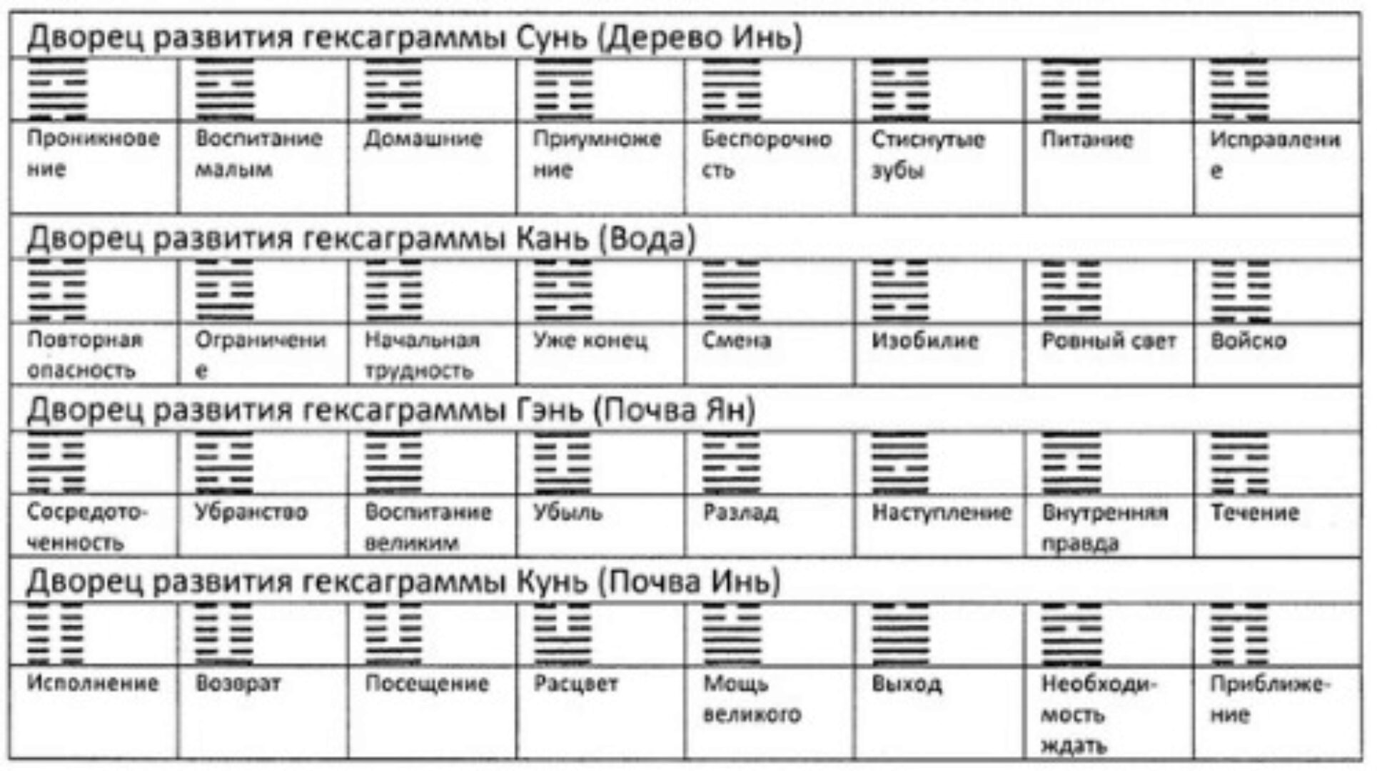Глубокий анализ дат - гексаграммы (Ольга Николаева)