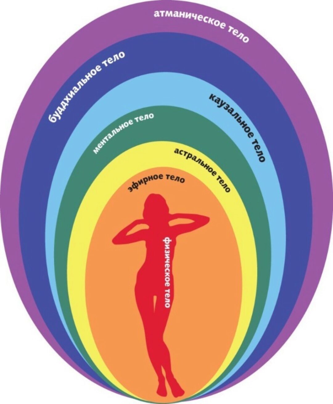 Исцеление Рода. Чистка эфирного тела. Лекция 3 (Наталья Серебрякова)
