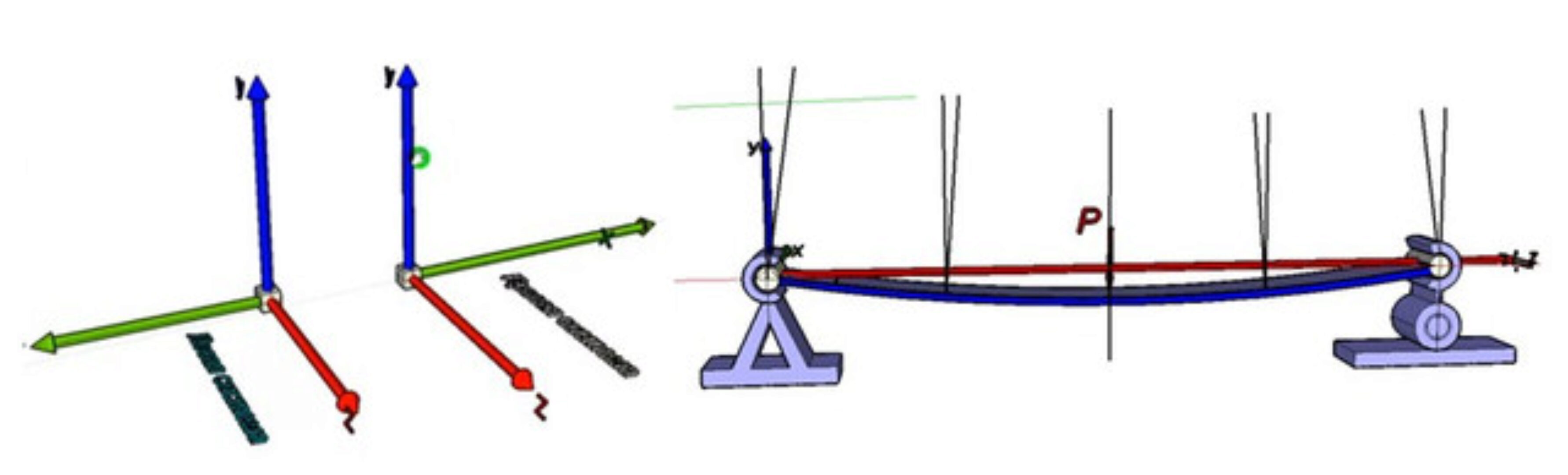 Основы расчетов конструкций на прочность и жесткость (термех, сопромат для ПГС) (Сергей Макеев)