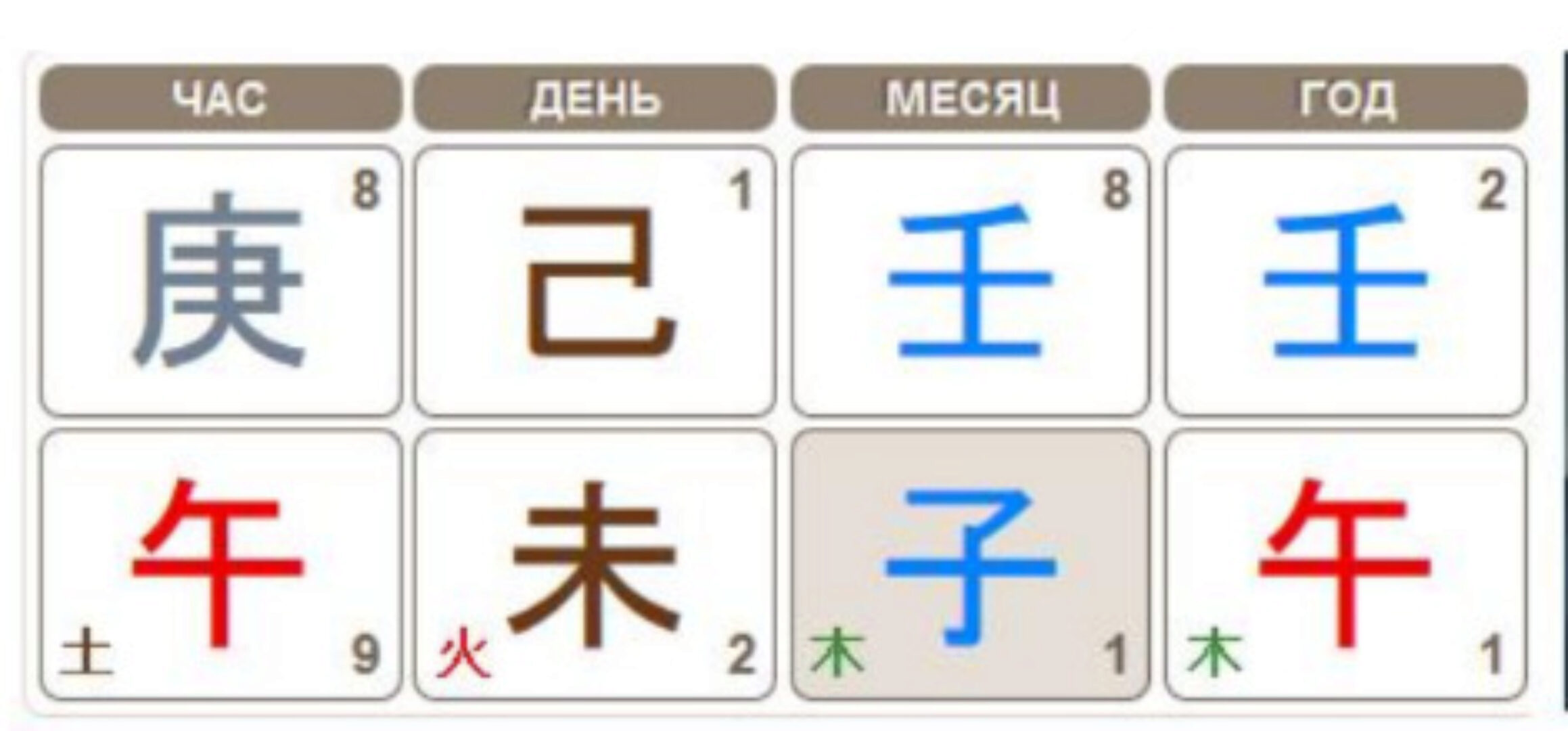 Все о Фазах Ци в Бацзы (Tatiana Astro)