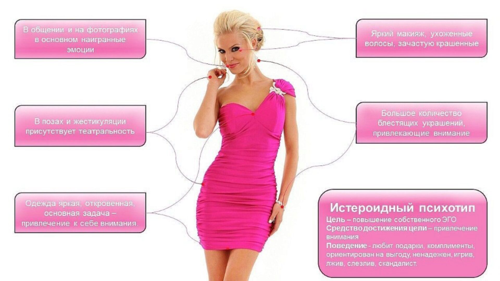 Профайлинг: соблазнение по методике спецслужб. Пакет Стандарт  (Владимир Рябов)