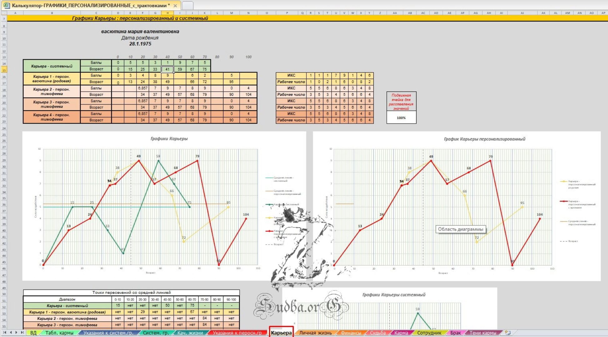 [Матрица судьбы] Программа «Графическая Нумерология» (Айрэн По, Джули По)