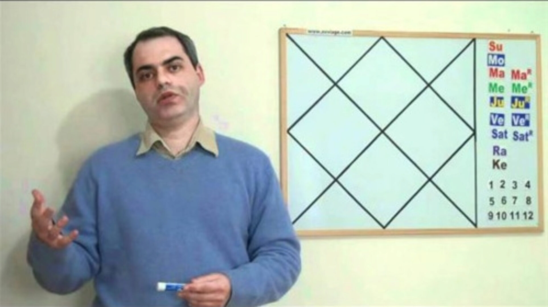 Ведическая Астрология и Психология с нуля (Анатолий Тубин)