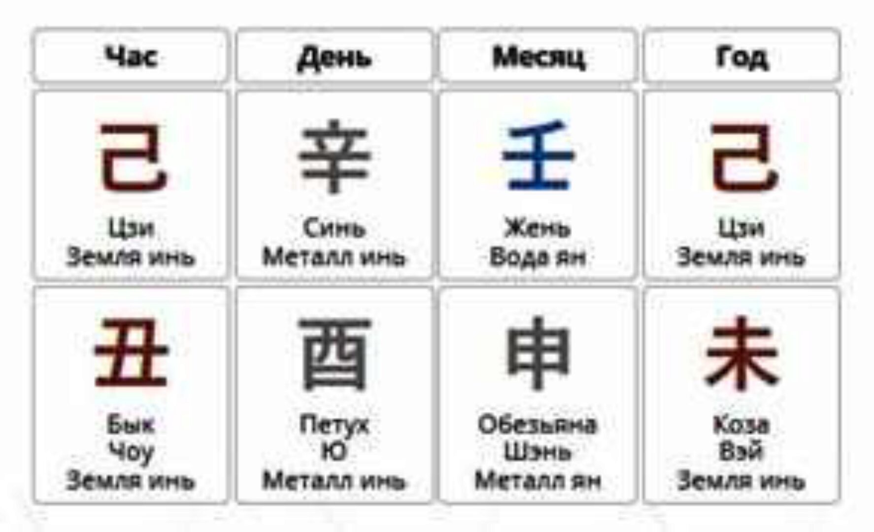 Пять элементов в характере человека 2 (Юлия Бальсина)