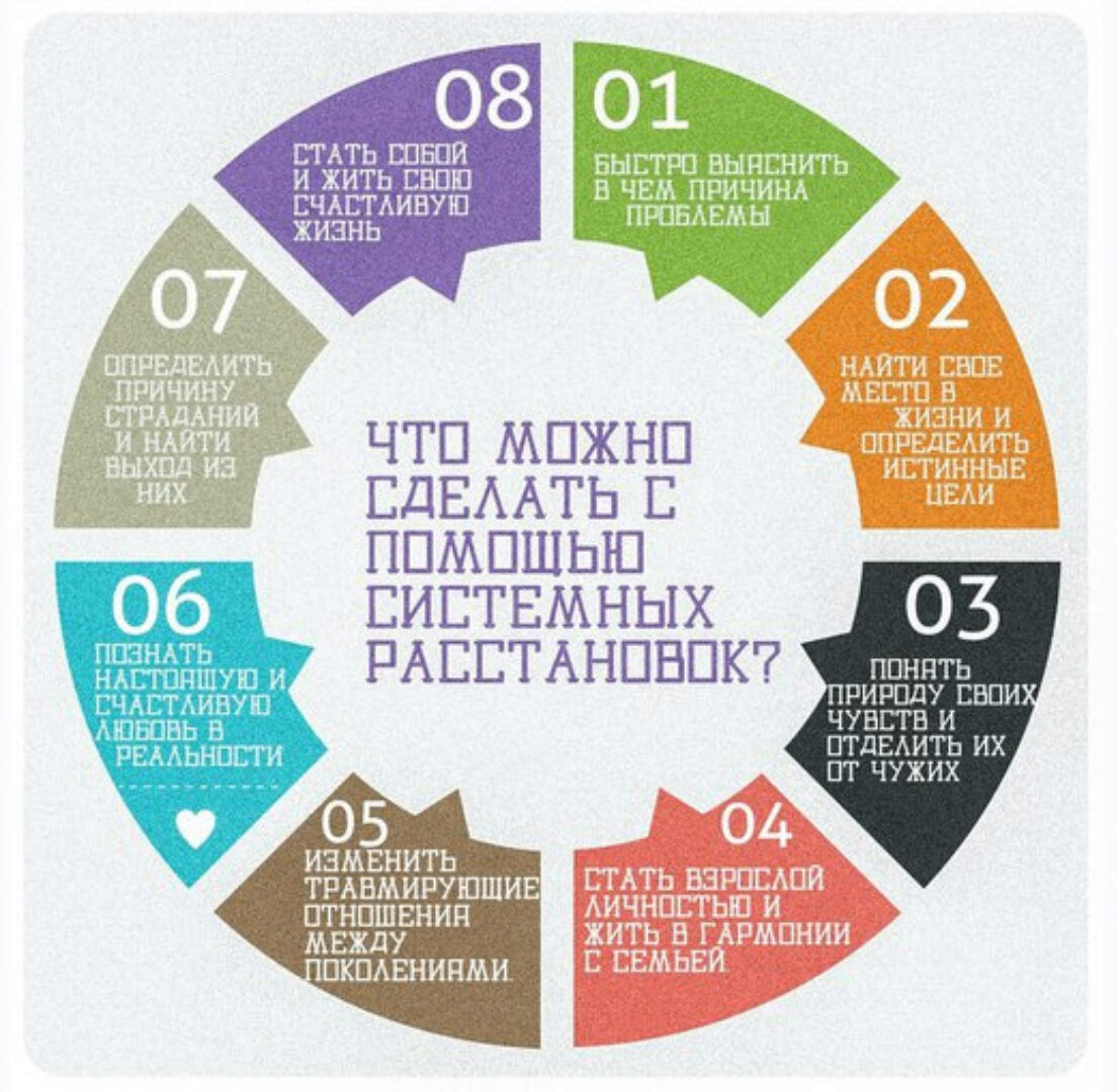 Сам себе расстановщик (Ирина Заводникова)