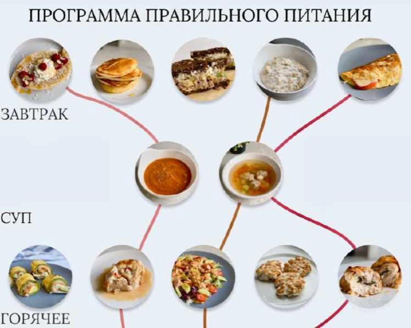 Меню конструктор правильного питания (irova.life)