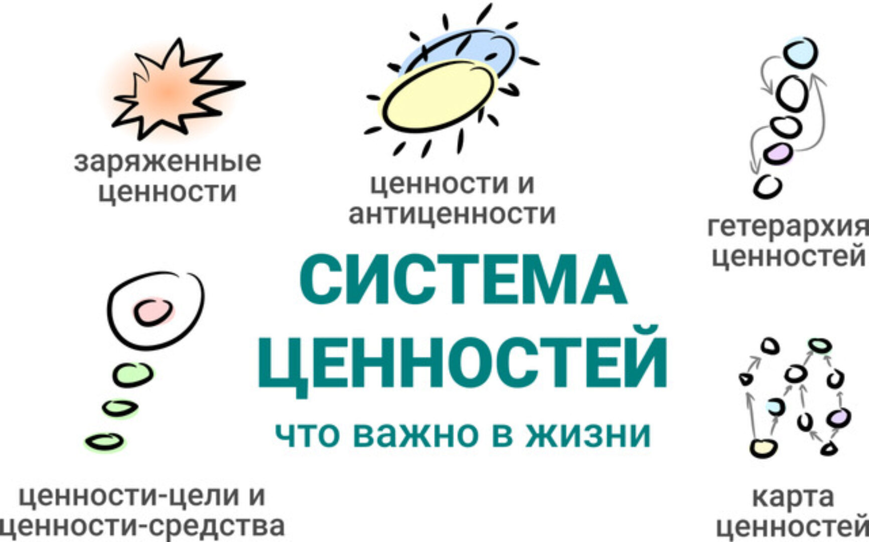 Система ценностей (Александр Любимов)