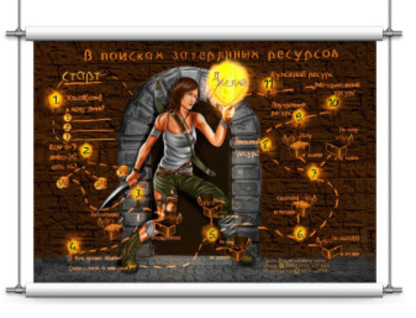 Трансформационная игра «В поисках затерянных ресурсов» (Александра Фёдорова)