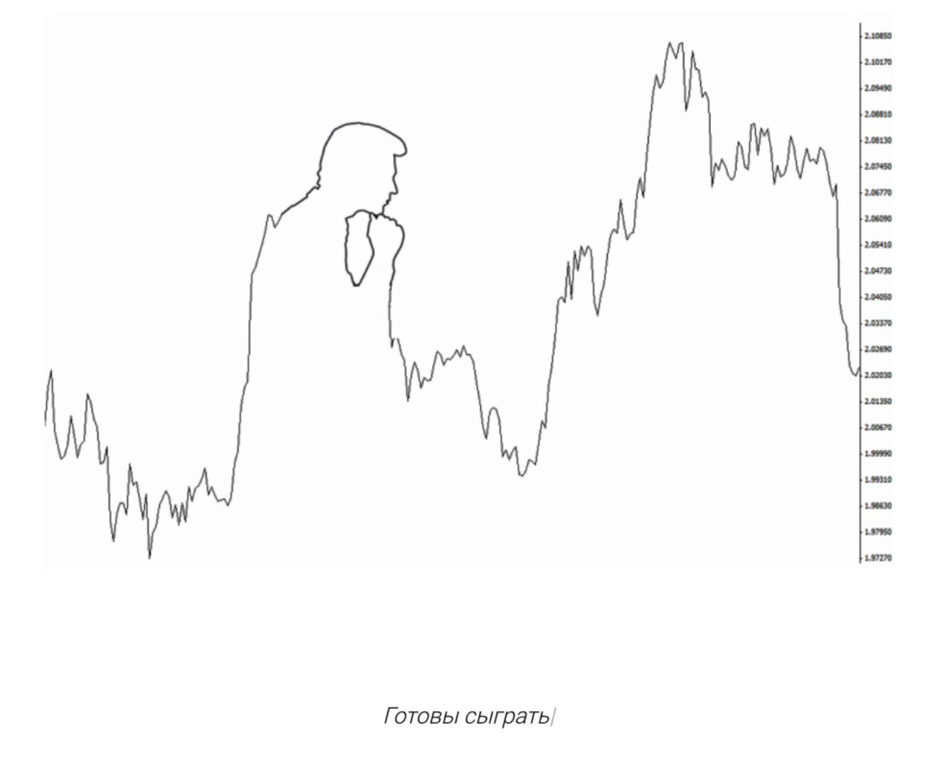 [ВТА academy] Обучение трейдингу. Mentorship