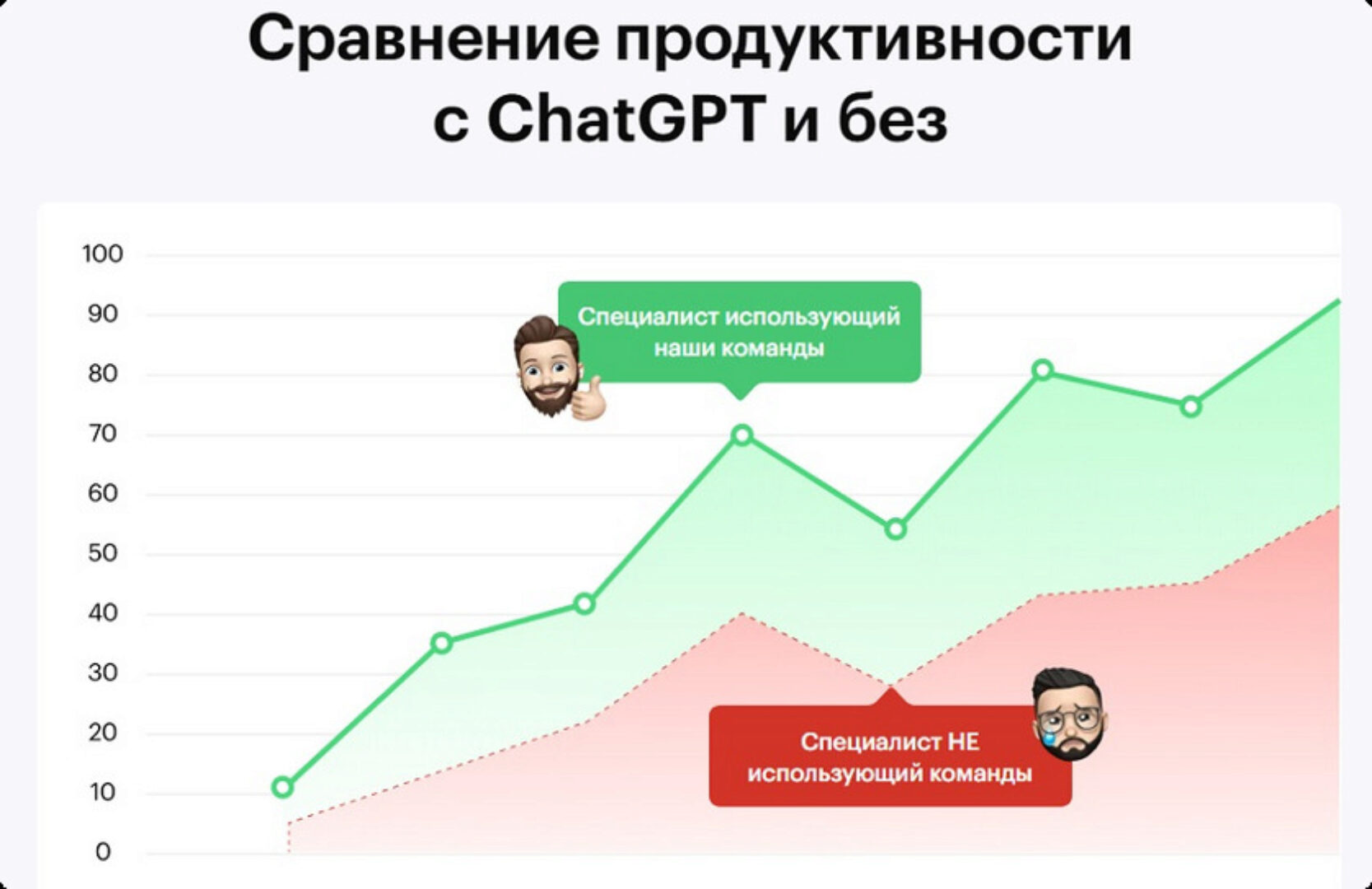 [NeuroAction] 1000+ маркетинговых команд для ChatGPT
