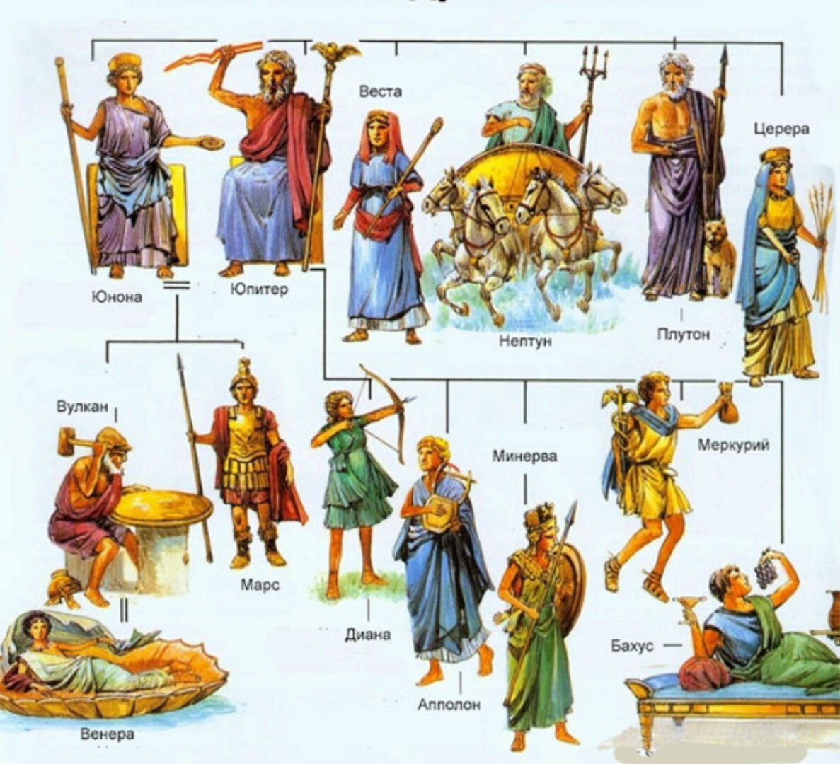 Злые боги гороскопа. Как подружиться c поражённой планетой (Георгий Гарбер)