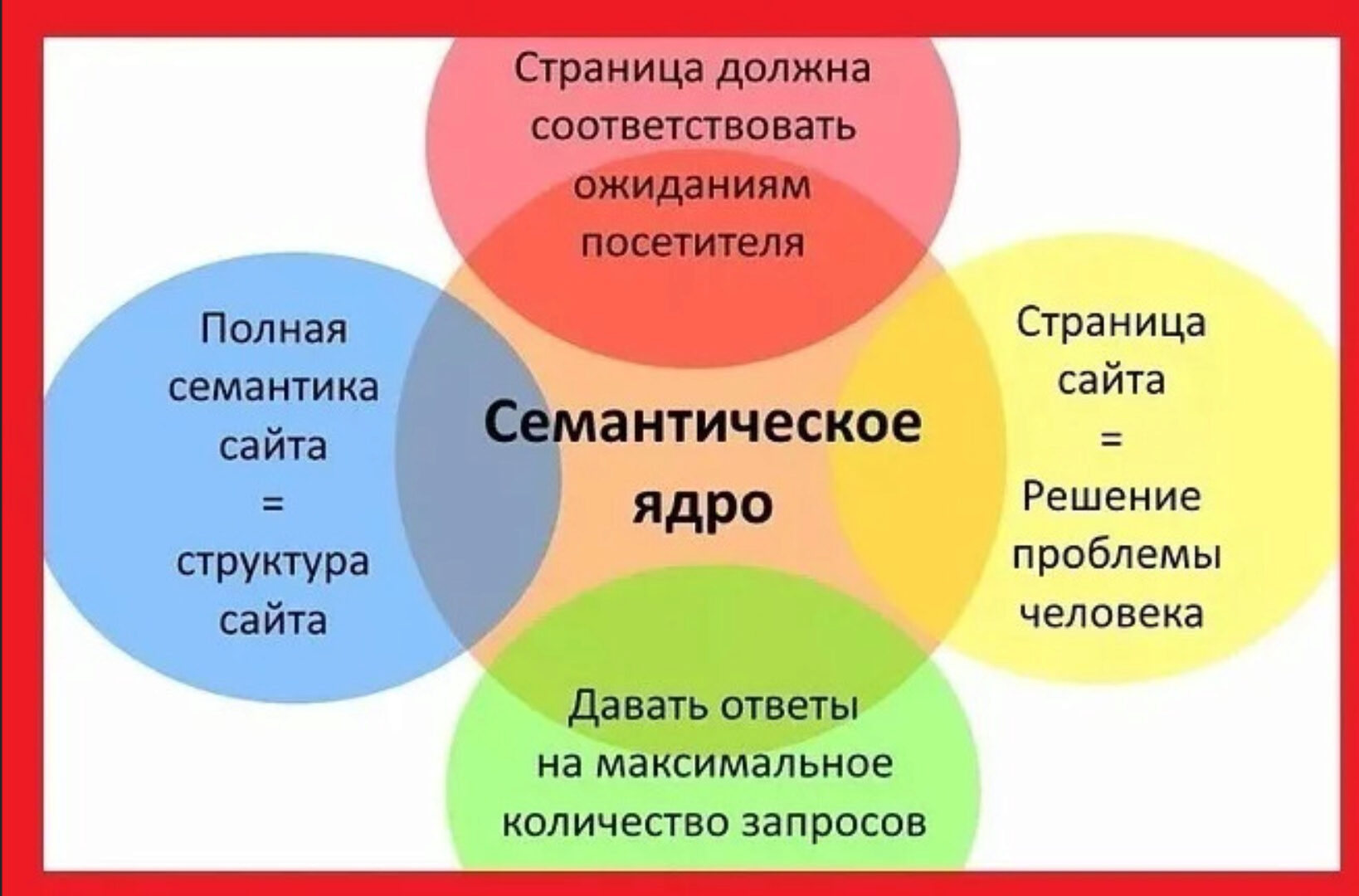 [imbv] 8 часов практических занятий по созданию семантического ядра от лучших экспертов рунета. Пакет Супер-ВИП 2014