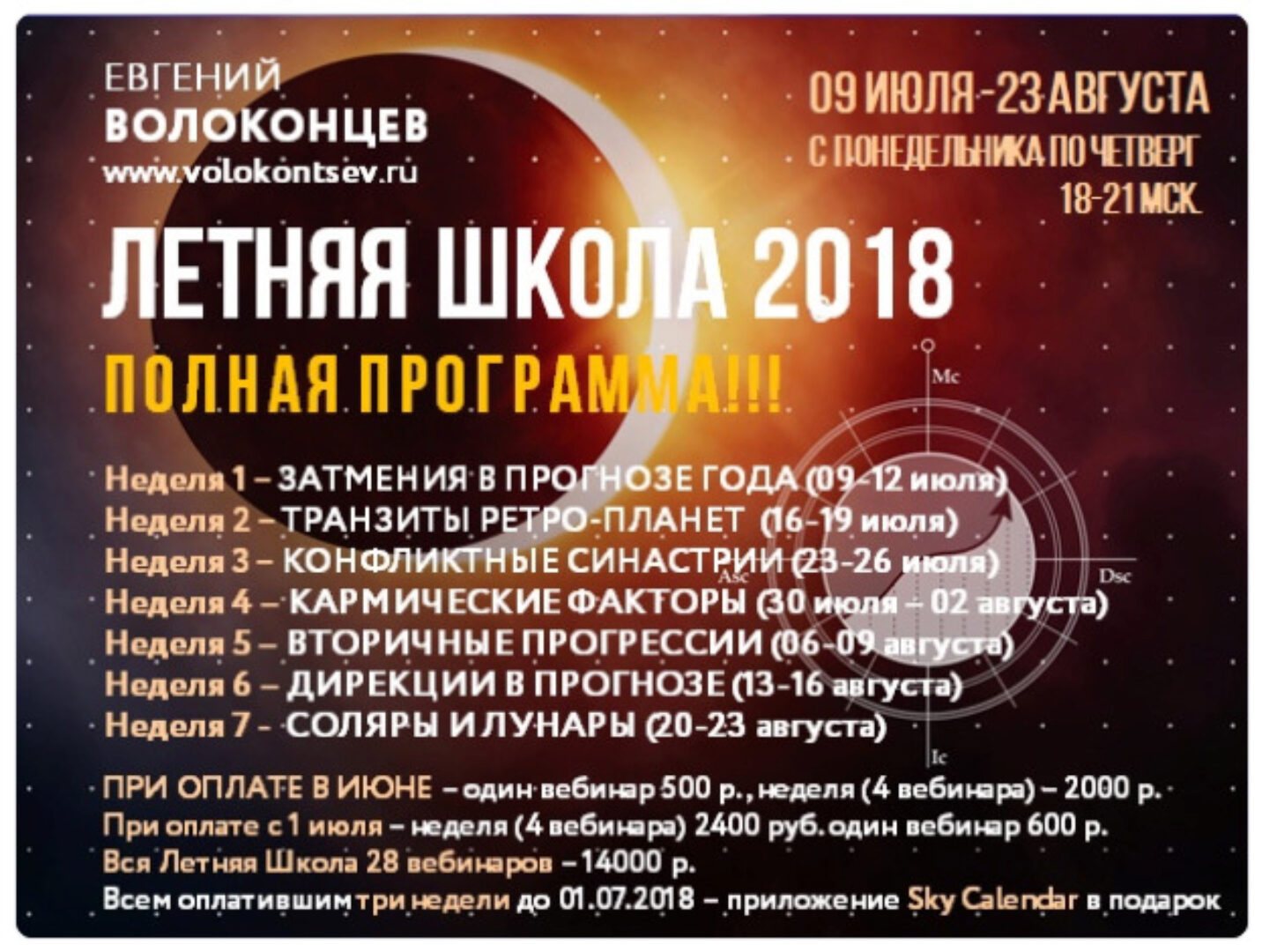 Вторичные прогрессии (Евгений Волоконцев)