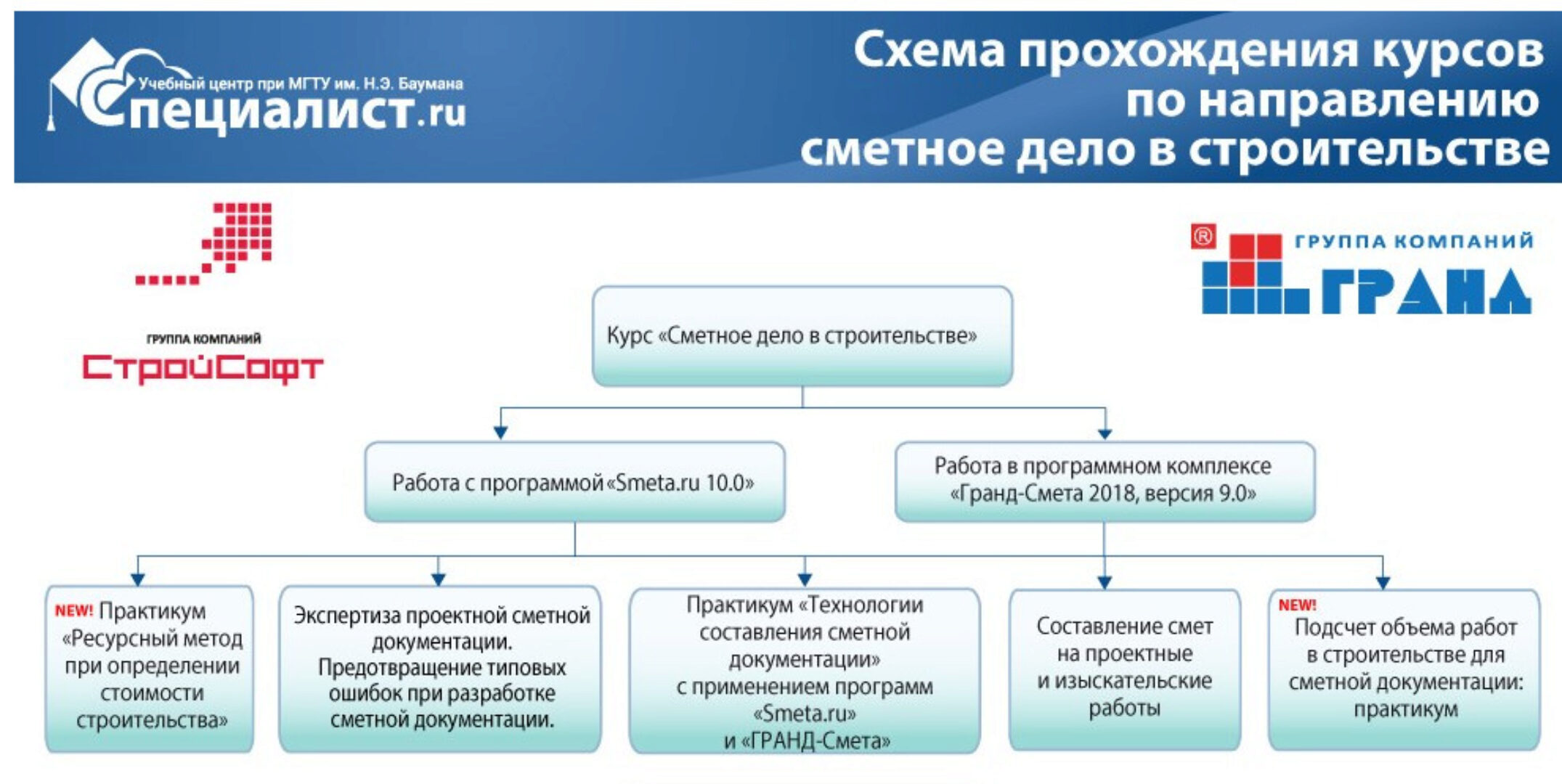 [Специалист] Сметное Дело в строительстве (Малютина Надежда Николаевна)
