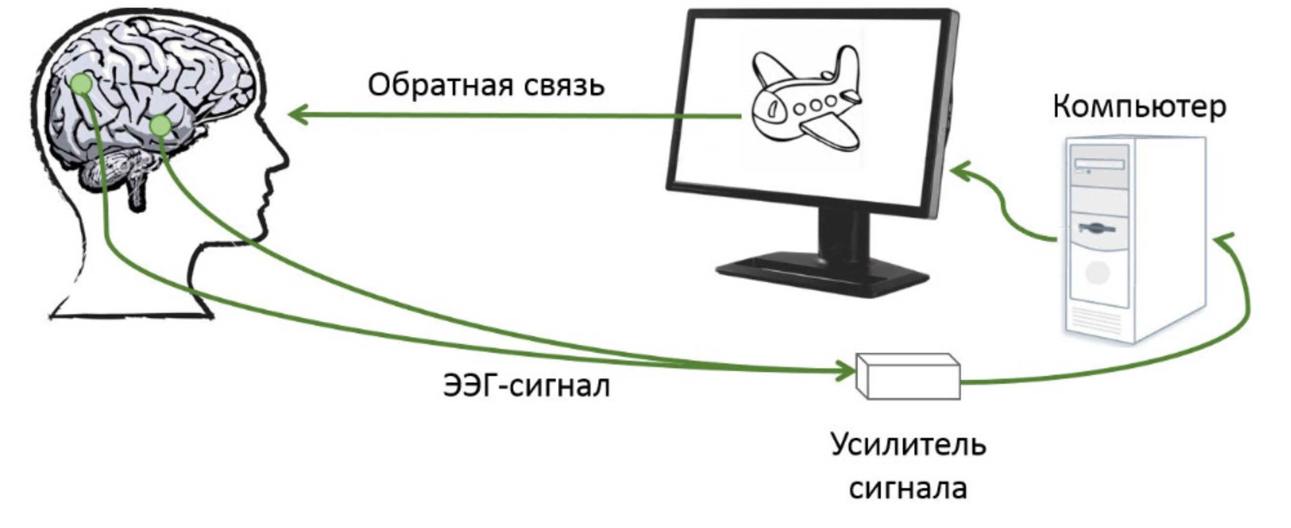 [Институт биологической обратной связи] Комплекс БОС для коррекции психоэмоционального состояния
