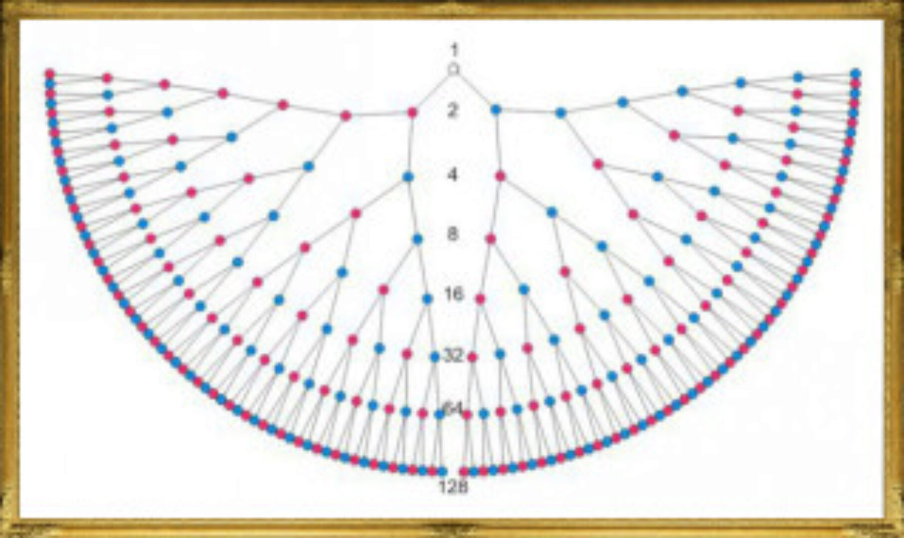 Могущество рода. Пакет Золото (София Вюрстлин)