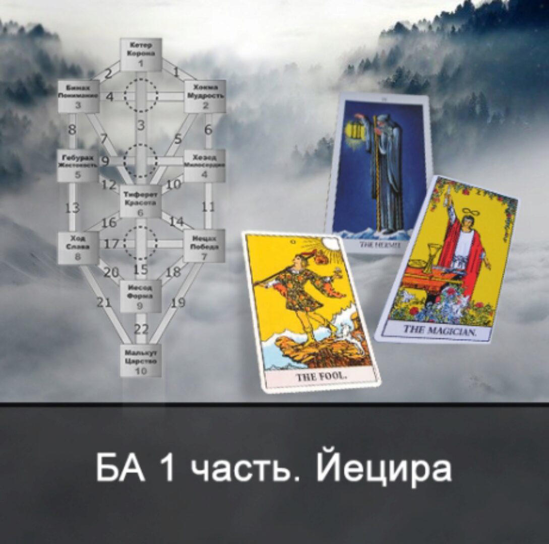 [Школа Меньшиковой]  1 Курс Таро Большие Арканы. 1 этап – мир Йецира (Ксения Меньшикова)
