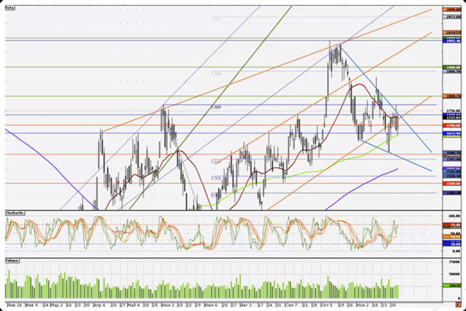 Новостной трейдинг (Александр Петров)