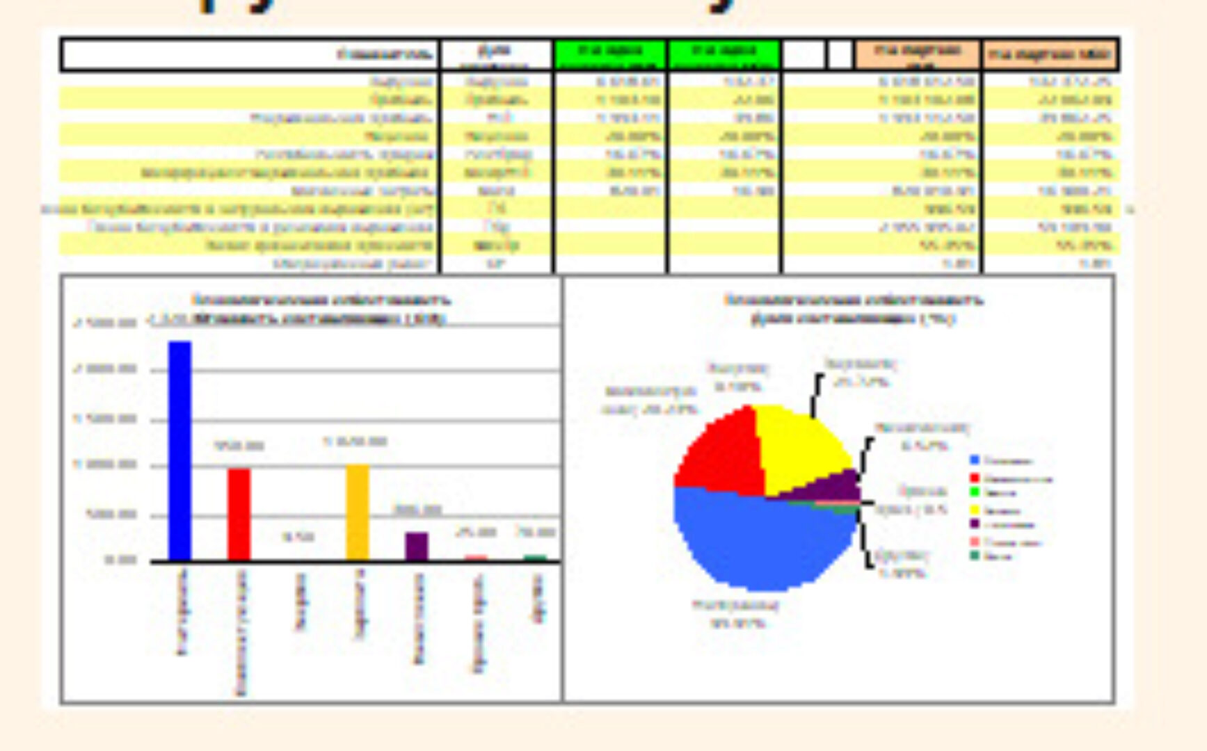 [finances-analysis] Пакет из шести таблиц MS Excel для анализа и планирования бизнеса