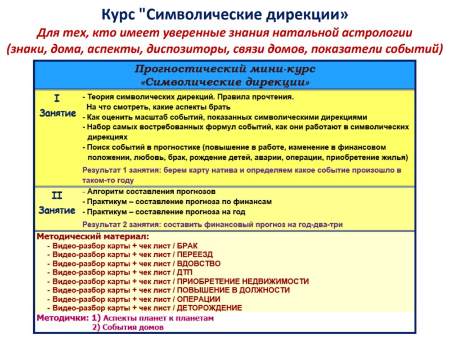 Прогностический курс «Символические дирекции» (Амира Двинская)