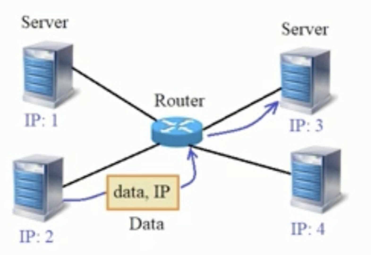 Добрый, добрый Python ООП - обучающий курс от Сергея Балакирева (Сергей Балакирев)