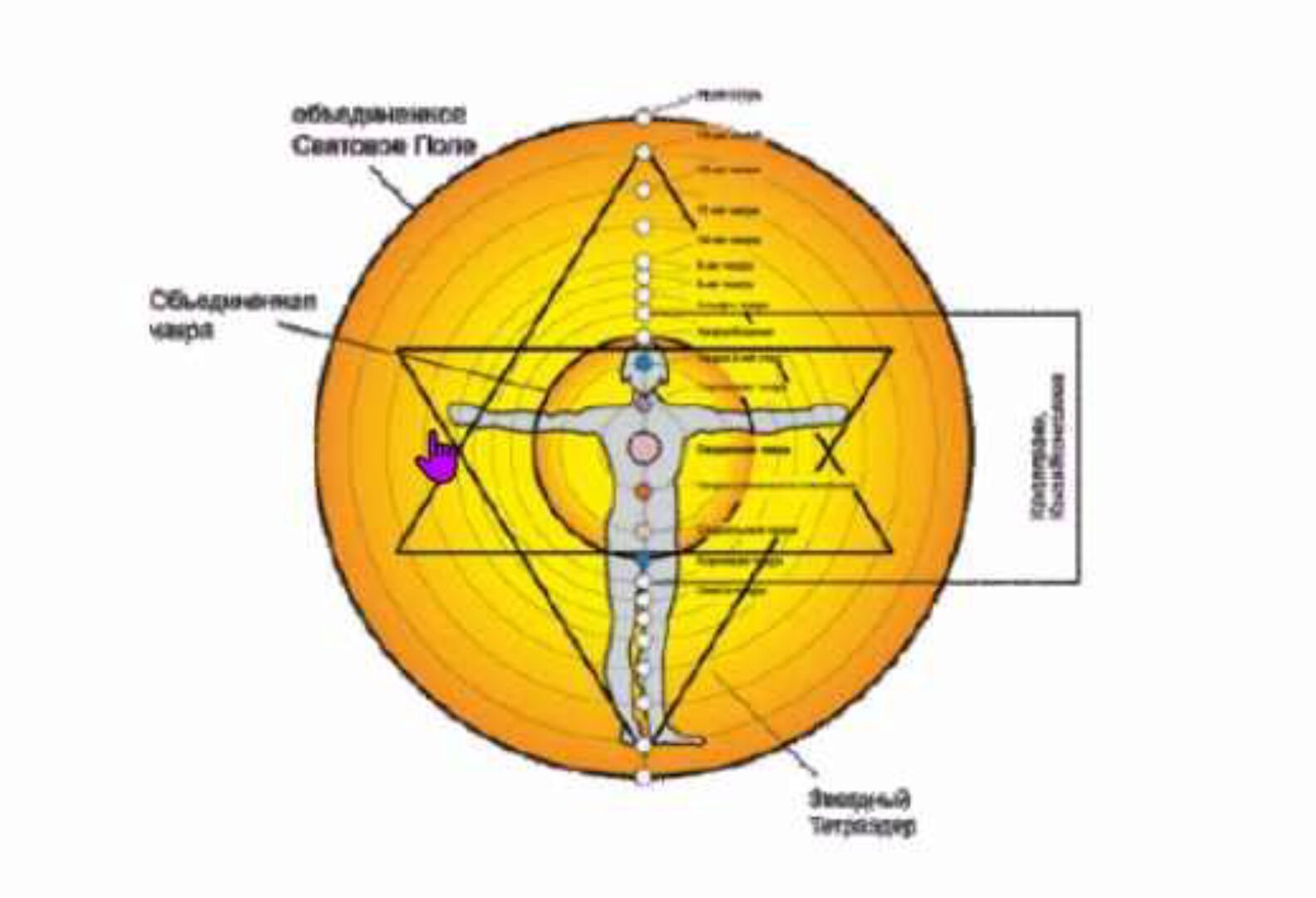 Энергия  Объединение 999 - усиление (Olga Zaviera)