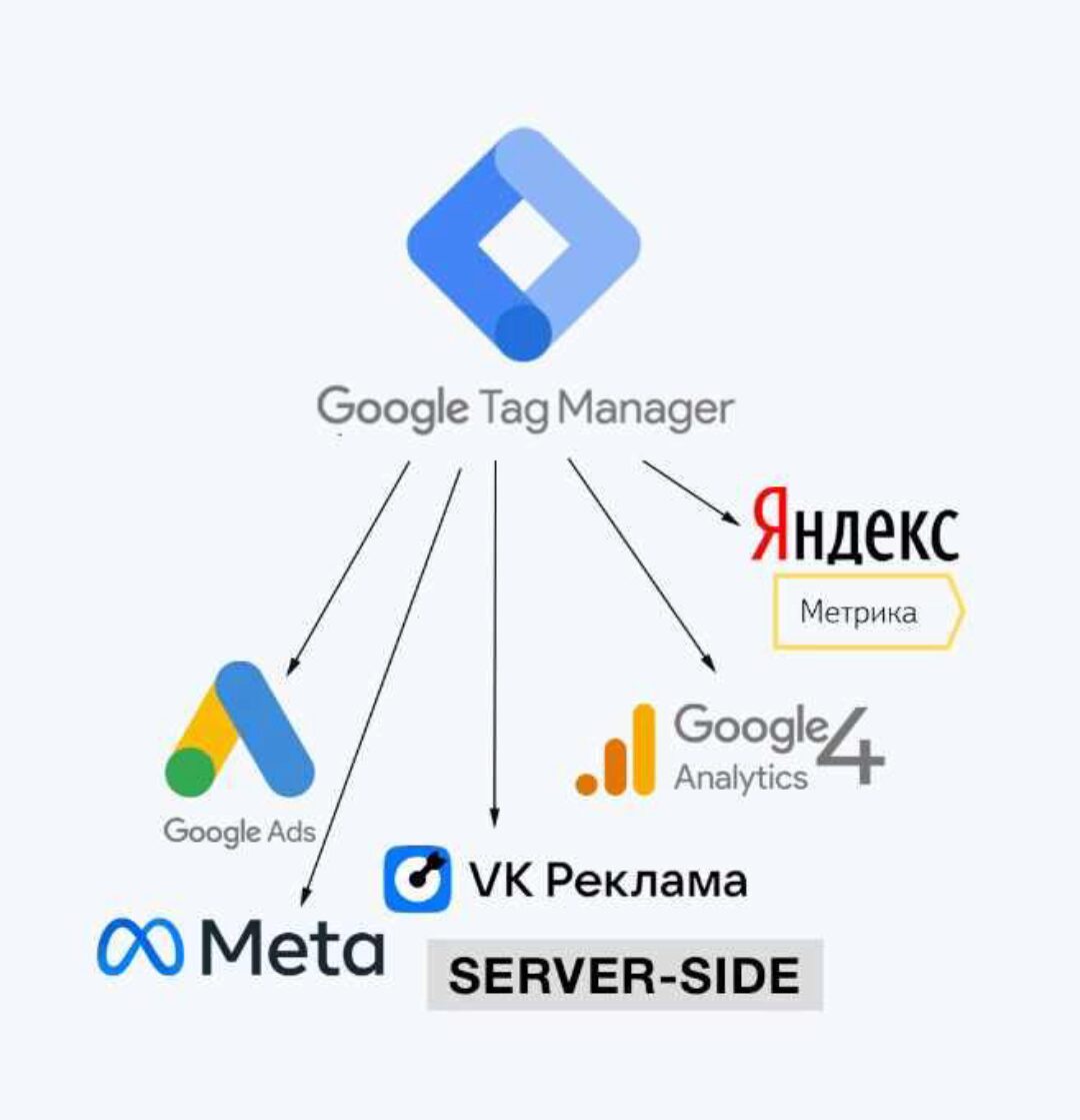 Google Tag Manager 2024 (Яков Осипенков)