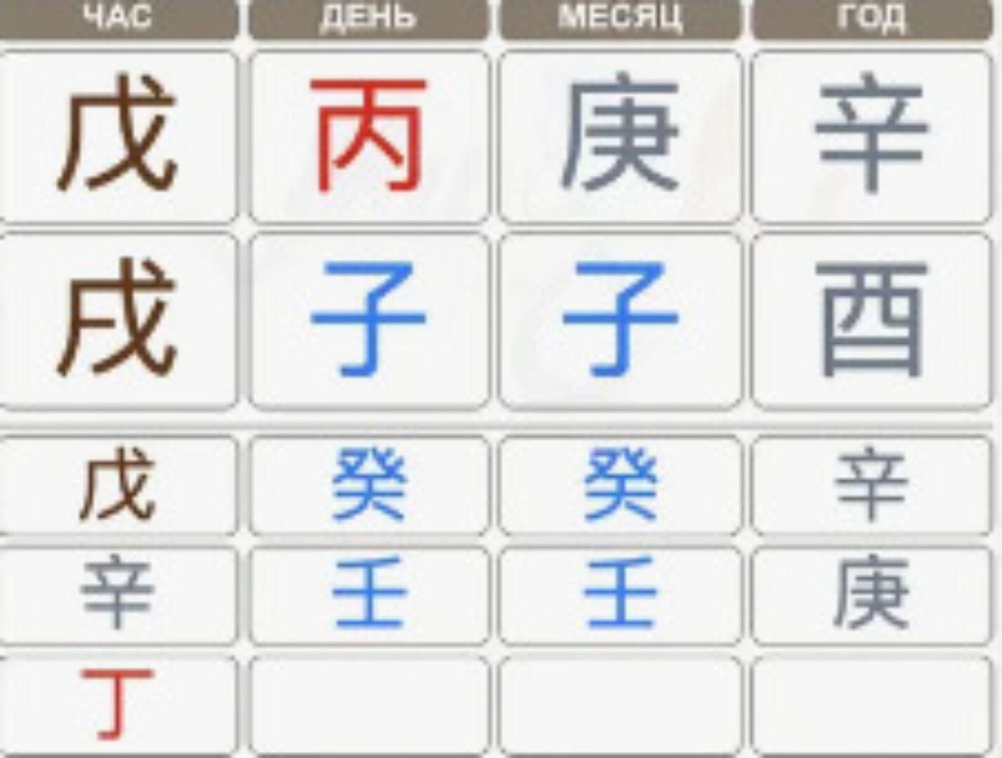 Восстановление часа рождения в Бацзы (Надежда Романова)