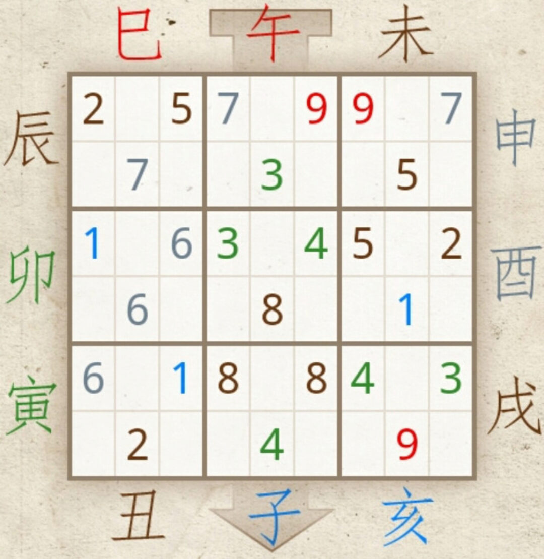 Как проверить карту Летящих Звезд (Наталья Цыганова)