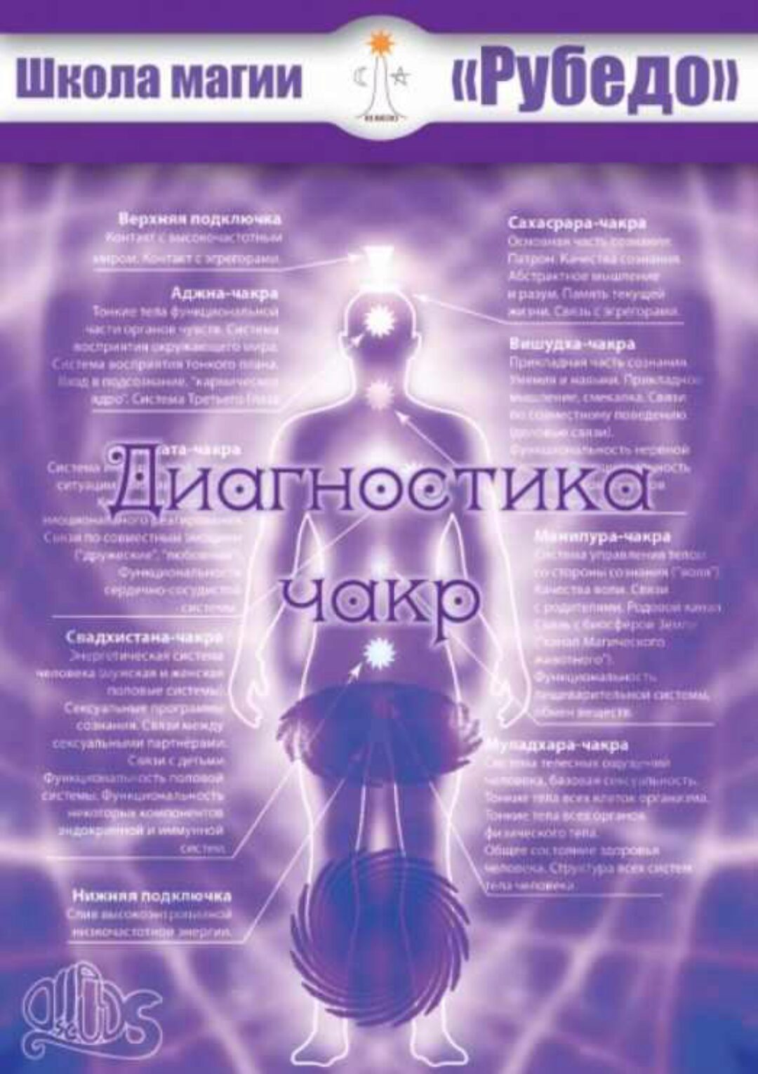 [Рубедо] Диагностика чакр