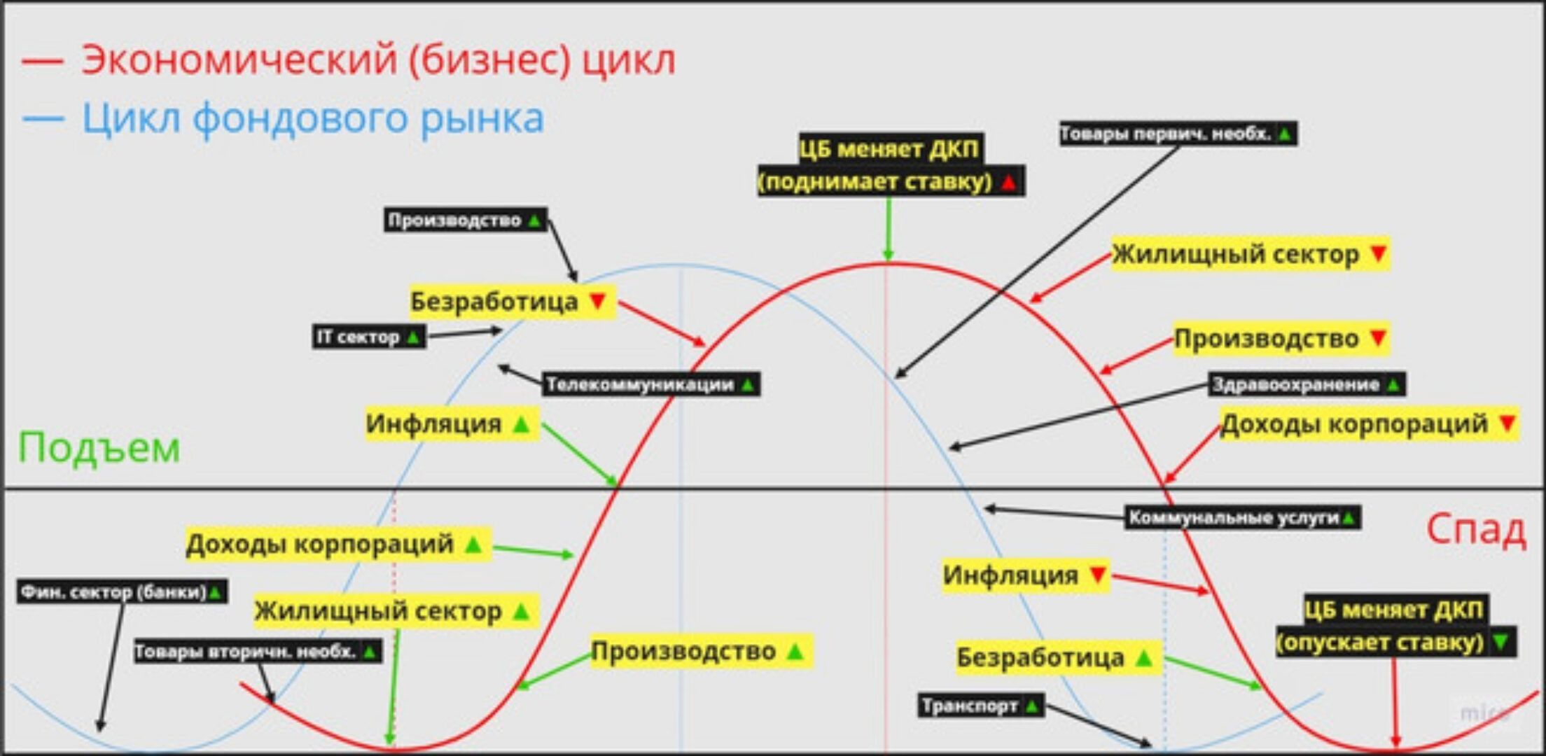Как понимать рынок (Антон Клевцов)