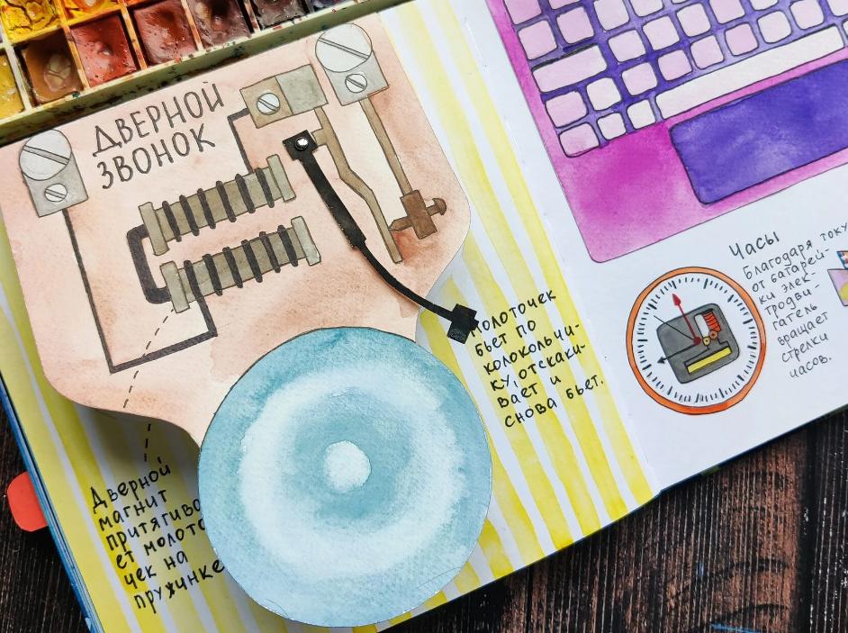 [Hurlyburlyschool] Окружающий мир. Блок 22 (Ольга Сафронова)