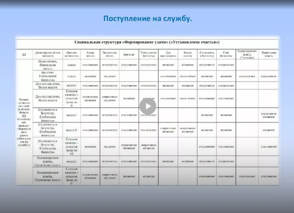 Вебинар Структура Карты. Поступление на службу (Ольга Ксагорари)