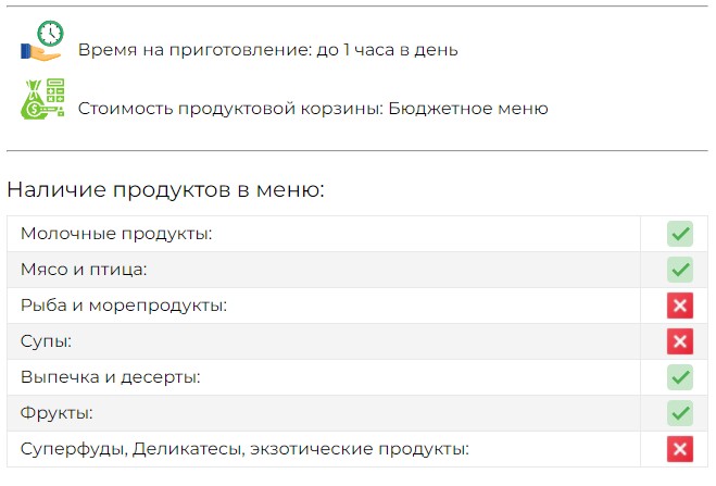 [Fit-menu] Летний бюджет 1300 ккал (Евгения Уварова)