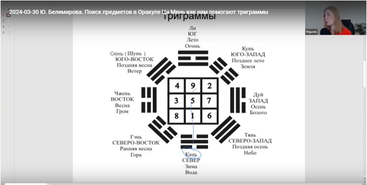 Поиск предметов в Оракуле Ци Мень: как нам помогают триграммы (Юдола Белимирова)
